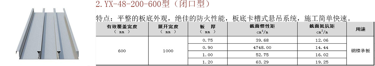 開口/閉口樓承板 開口/閉口樓承板