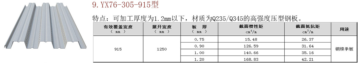 開口/閉口樓承板 開口/閉口樓承板