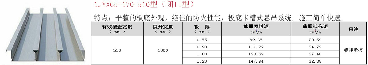 開口/閉口樓承板 開口/閉口樓承板