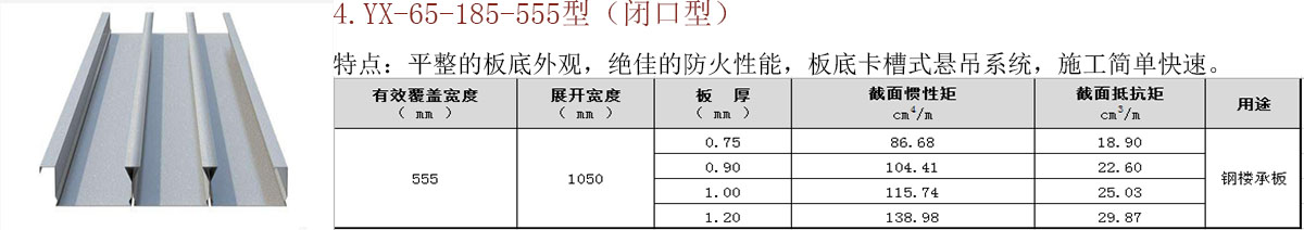 開口/閉口樓承板 開口/閉口樓承板