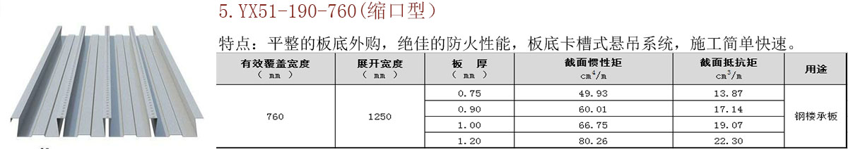 開口/閉口樓承板 開口/閉口樓承板