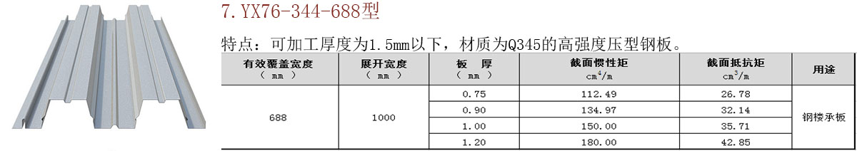 開口/閉口樓承板 開口/閉口樓承板
