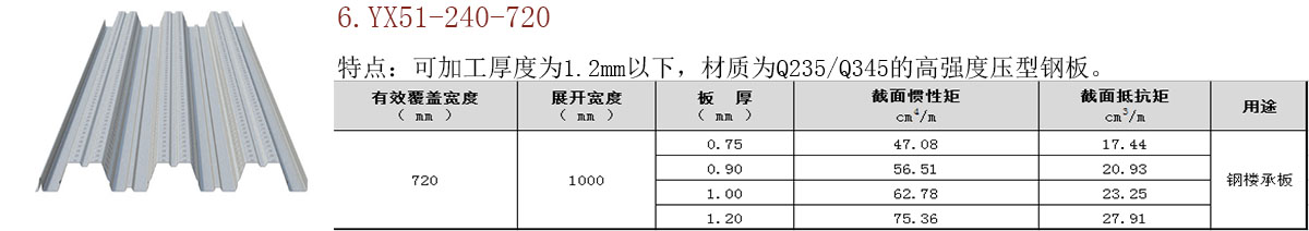 開口/閉口樓承板 開口/閉口樓承板
