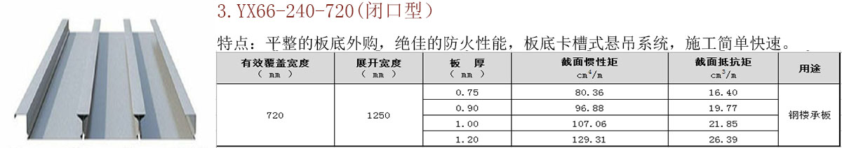 開口/閉口樓承板 開口/閉口樓承板